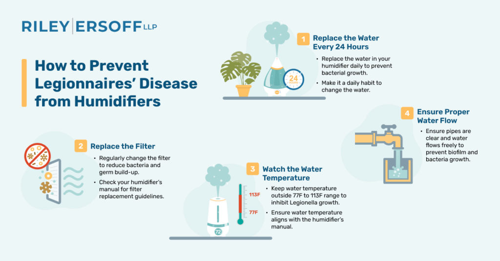 Can You Get Legionnaires’ Disease from a Humidifier?